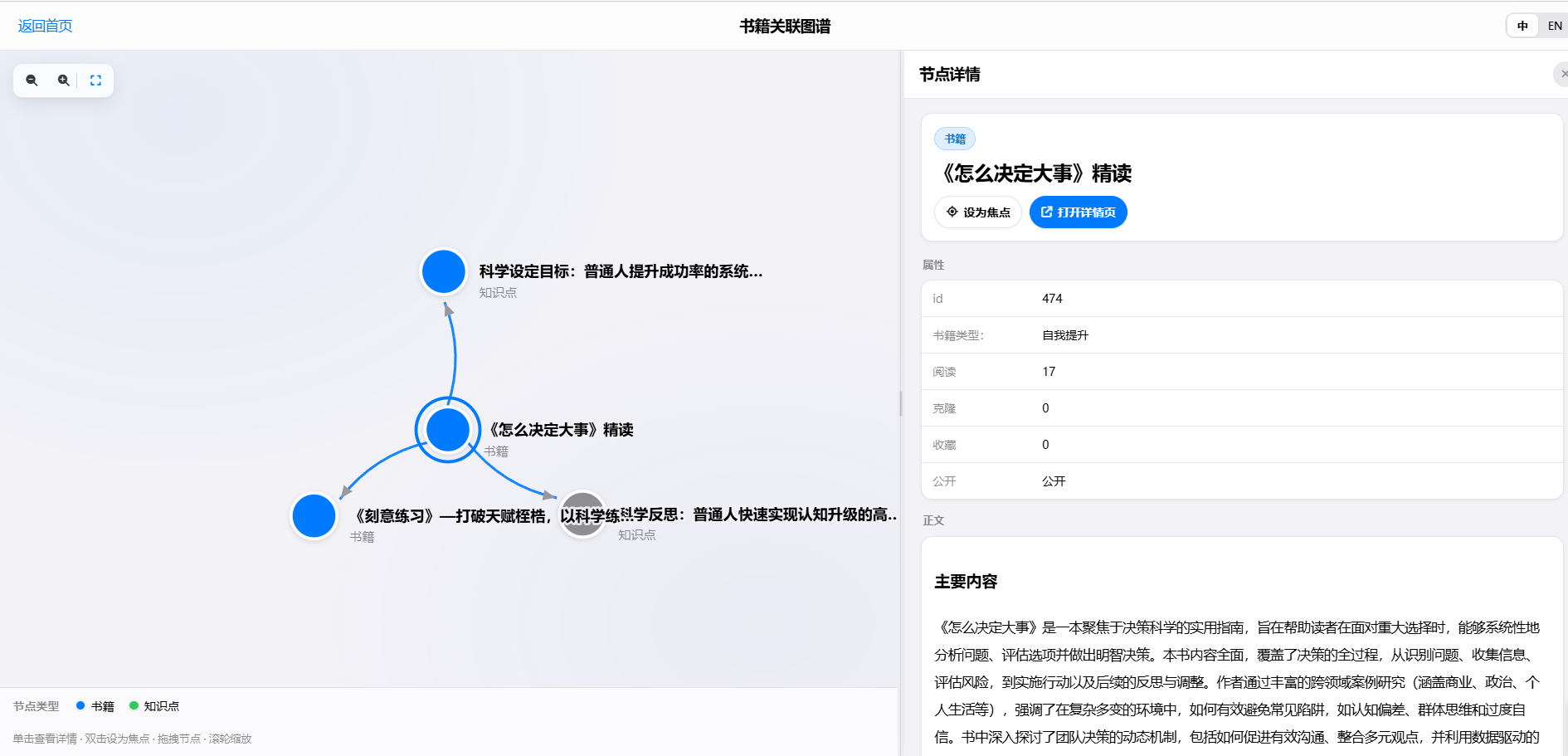 书籍关联图谱