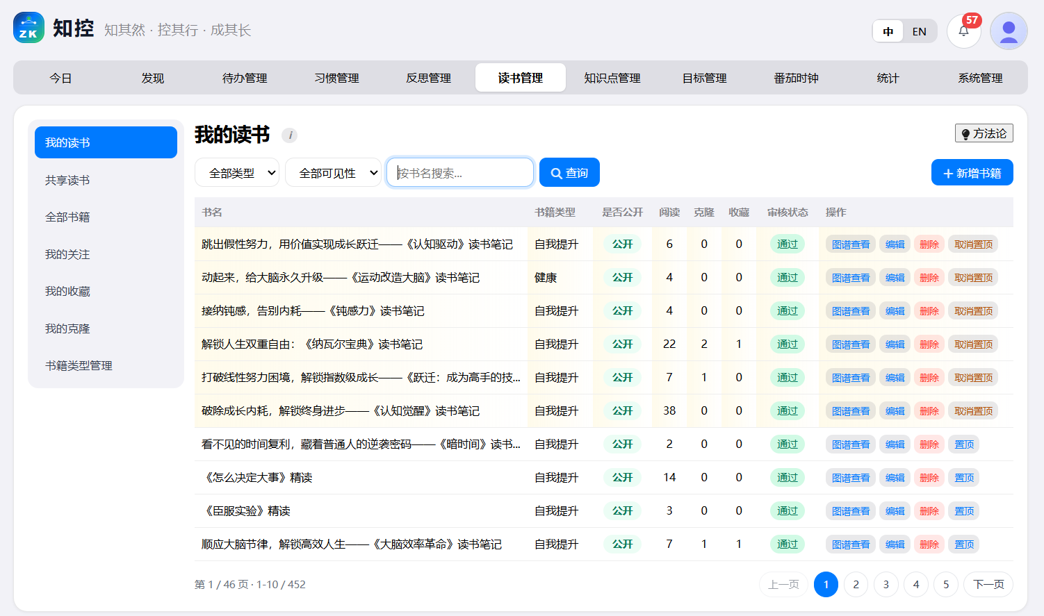 读书导航及列表