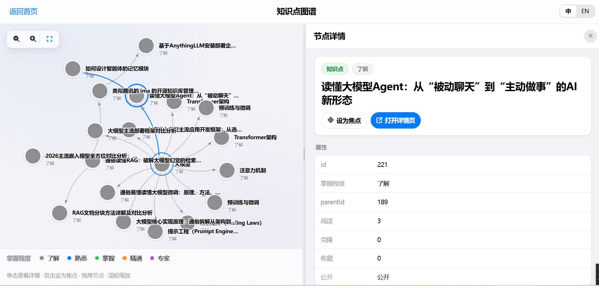 知识点交互图谱