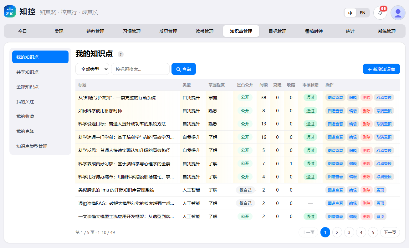 知识点导航及列表