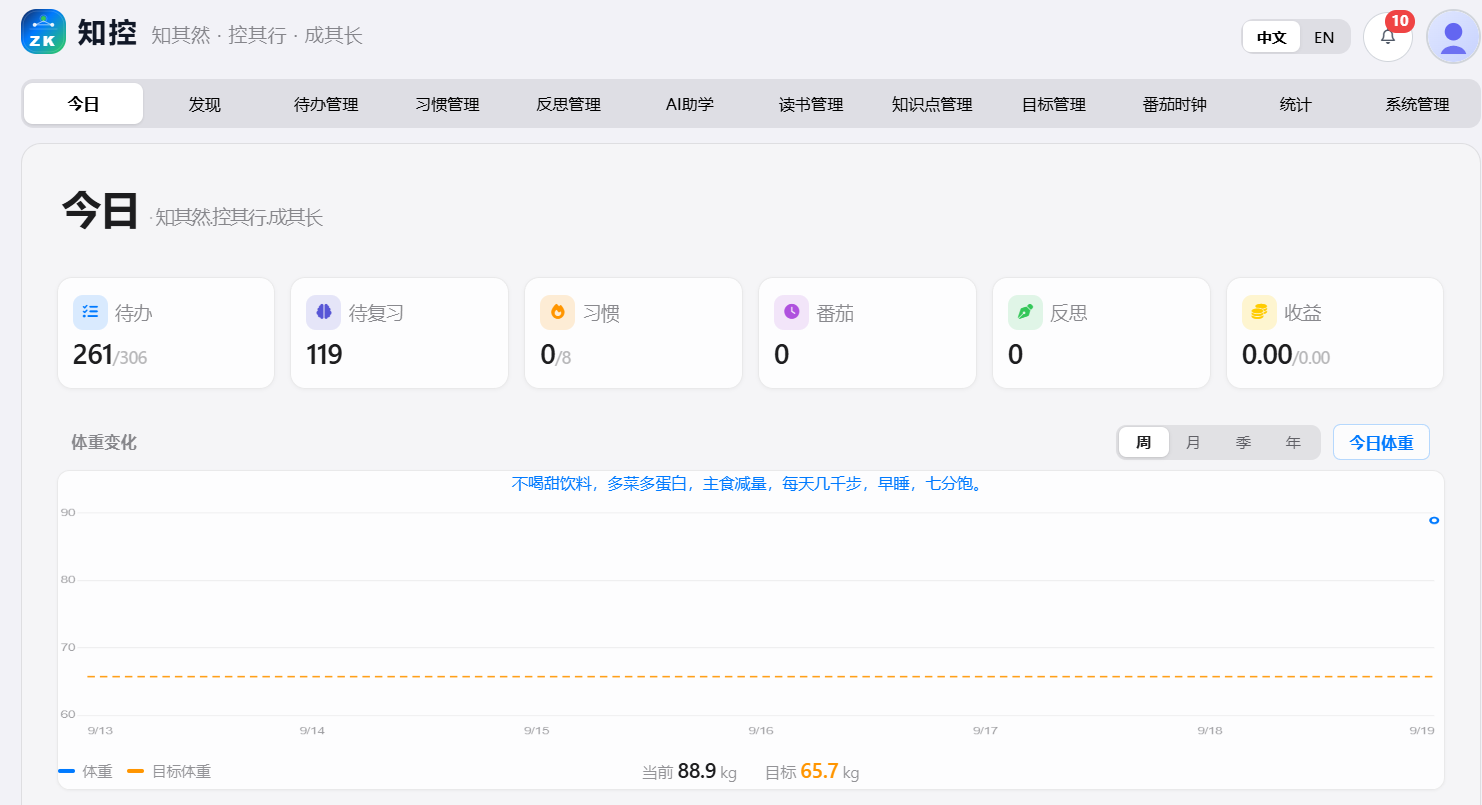 今日页体重变化趋势图